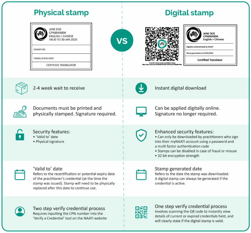 เปรียบเทียบตราประทับ NAATI แบบเดิมกับแบบ Digital — Physical vs Digital Stamp